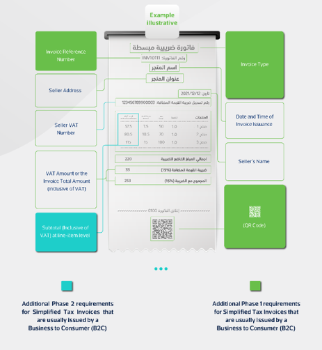Invent ERP ZATCA VAT Sample simplified tax invoice in saudi
